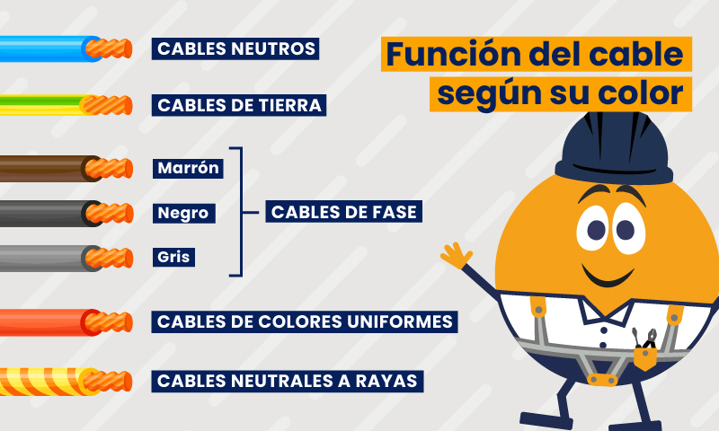 función del cable según color