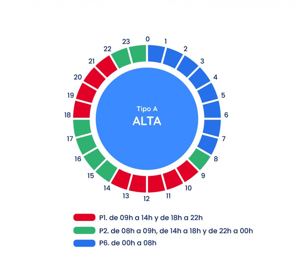 Temporada alta