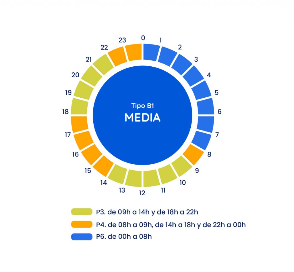 Temporada media