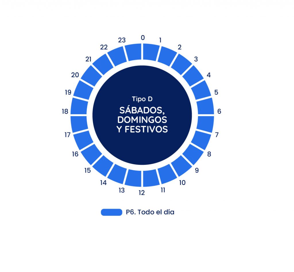 sábados, domingos y festivos