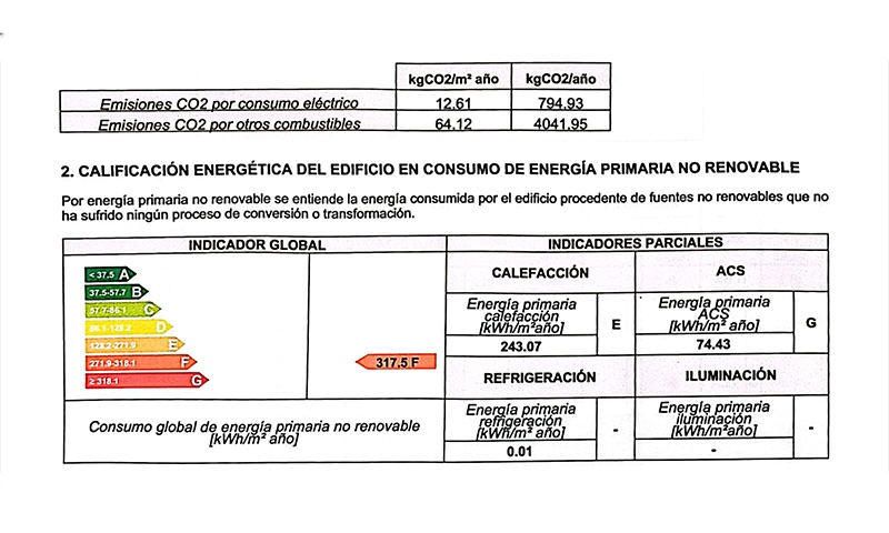 consumo de energia no renovable