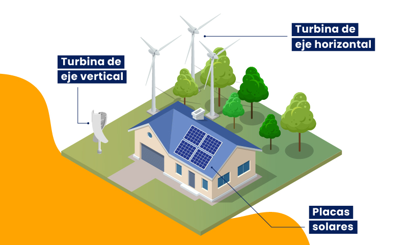 esquema vivienda unifamiliar con placas, y generadores eólicos con eje vertical y horizontal