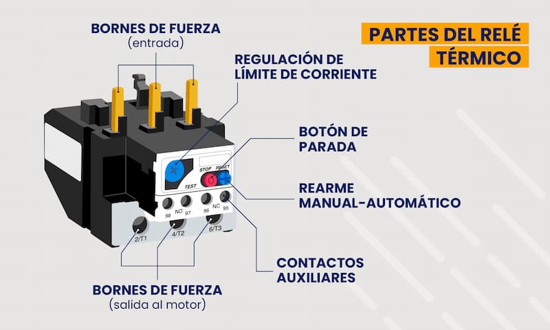 partes del relé térmico