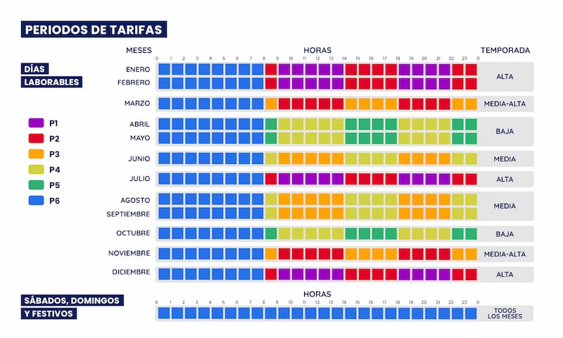 temporadas y horarios tarifa 6.XTD
