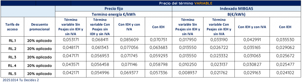 Precios gas octubre